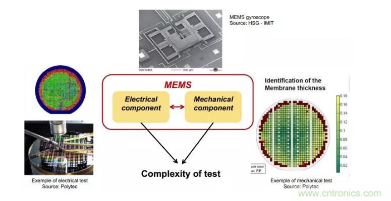 MEMS為何獨領(lǐng)風騷？看完這篇秒懂！