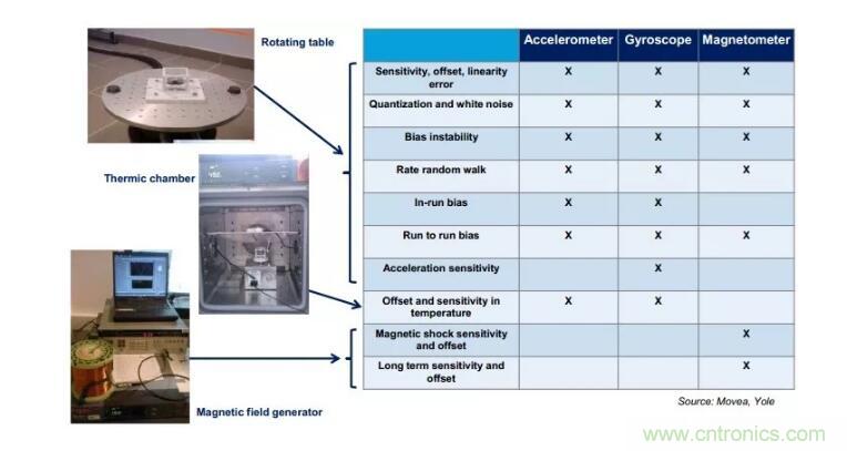 MEMS為何獨領(lǐng)風騷？看完這篇秒懂！