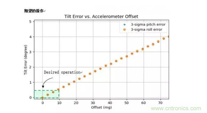 MEMS為何獨領(lǐng)風騷？看完這篇秒懂！
