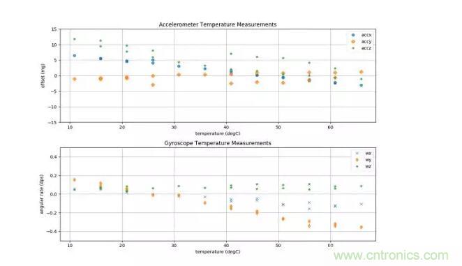 MEMS為何獨領(lǐng)風騷？看完這篇秒懂！