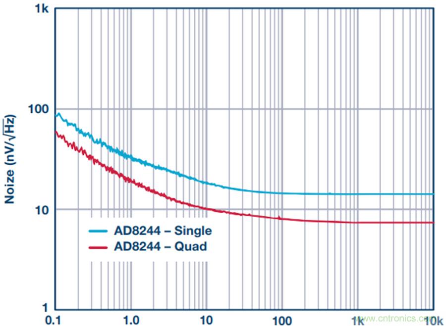 讓電路&ldquo;安靜&rdquo;下來(lái)，你需要一款緩沖器