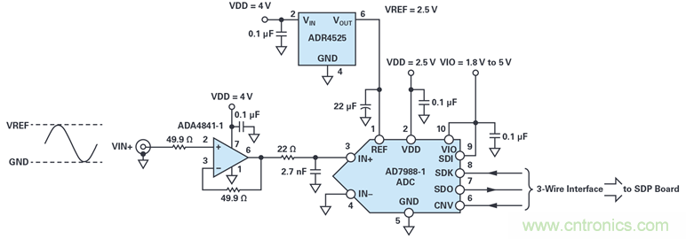 我的電壓參考源設(shè)計(jì)是否對(duì)濕度敏感？控制精密模擬系統(tǒng)濕度和性能的方法
