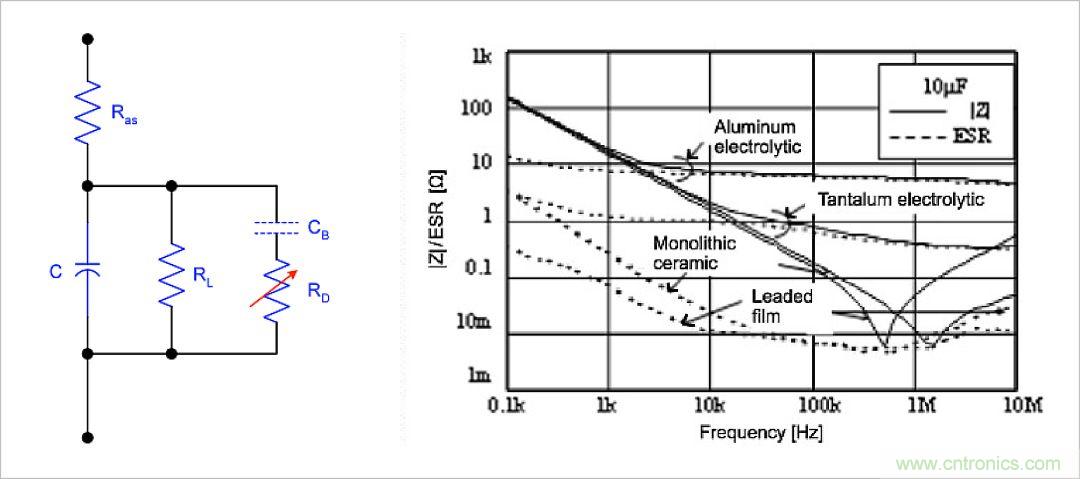 不錯的學習貼，低壓差降壓穩(wěn)壓電路設計