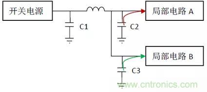 如何使用電源設(shè)計(jì)中的電容：鋁電解電容/瓷片電容/鉭電容？