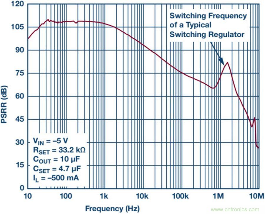 如何產(chǎn)生低噪聲電壓？這篇文章告訴你~