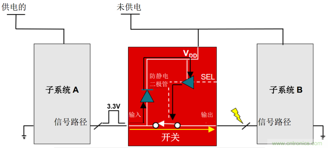 從容解決設(shè)計難題，應(yīng)對電源排序挑戰(zhàn)