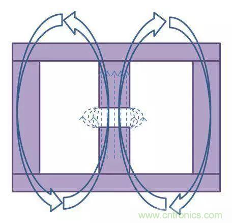 老工程師多年經(jīng)驗(yàn)總結(jié)，開關(guān)電源傳導(dǎo)EMI太重要了！
