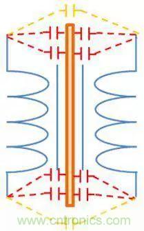 老工程師多年經(jīng)驗(yàn)總結(jié)，開關(guān)電源傳導(dǎo)EMI太重要了！