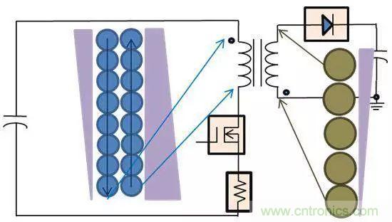 老工程師多年經(jīng)驗(yàn)總結(jié)，開關(guān)電源傳導(dǎo)EMI太重要了！