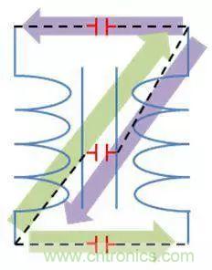 老工程師多年經(jīng)驗(yàn)總結(jié)，開關(guān)電源傳導(dǎo)EMI太重要了！