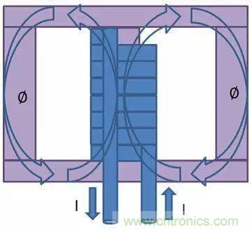 老工程師多年經(jīng)驗(yàn)總結(jié)，開關(guān)電源傳導(dǎo)EMI太重要了！