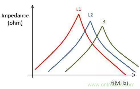 老工程師多年經(jīng)驗(yàn)總結(jié)，開關(guān)電源傳導(dǎo)EMI太重要了！