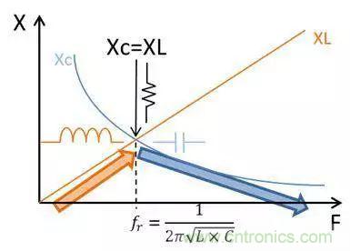 老工程師多年經(jīng)驗(yàn)總結(jié)，開關(guān)電源傳導(dǎo)EMI太重要了！