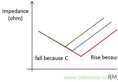 老工程師多年經(jīng)驗(yàn)總結(jié)，開關(guān)電源傳導(dǎo)EMI太重要了！