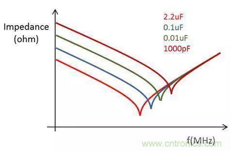 老工程師多年經(jīng)驗(yàn)總結(jié)，開關(guān)電源傳導(dǎo)EMI太重要了！