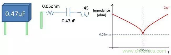 老工程師多年經(jīng)驗(yàn)總結(jié)，開關(guān)電源傳導(dǎo)EMI太重要了！