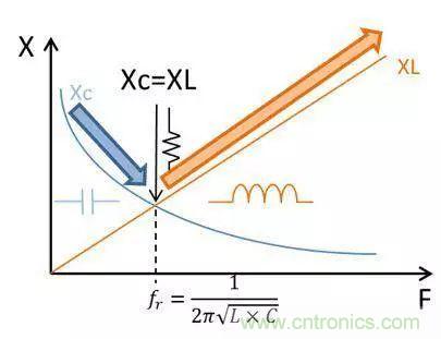 老工程師多年經(jīng)驗(yàn)總結(jié)，開關(guān)電源傳導(dǎo)EMI太重要了！