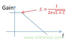 老工程師多年經(jīng)驗(yàn)總結(jié)，開關(guān)電源傳導(dǎo)EMI太重要了！