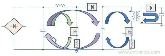 老工程師多年經(jīng)驗(yàn)總結(jié)，開關(guān)電源傳導(dǎo)EMI太重要了！