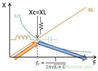 老工程師多年經(jīng)驗(yàn)總結(jié)，開關(guān)電源傳導(dǎo)EMI太重要了！