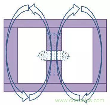 老工程師多年經(jīng)驗(yàn)總結(jié)，開關(guān)電源傳導(dǎo)EMI太重要了！