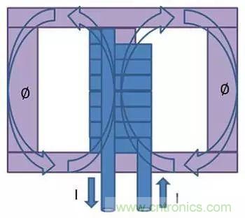 老工程師多年經(jīng)驗(yàn)總結(jié)，開關(guān)電源傳導(dǎo)EMI太重要了！