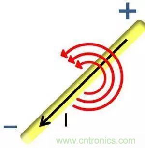 老工程師多年經(jīng)驗(yàn)總結(jié)，開關(guān)電源傳導(dǎo)EMI太重要了！