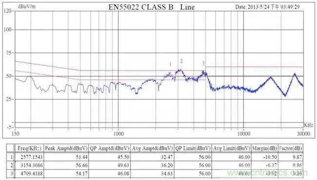 老工程師多年經(jīng)驗(yàn)總結(jié)，開關(guān)電源傳導(dǎo)EMI太重要了！
