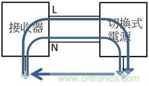老工程師多年經(jīng)驗(yàn)總結(jié)，開關(guān)電源傳導(dǎo)EMI太重要了！