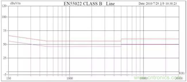 老工程師多年經(jīng)驗(yàn)總結(jié)，開關(guān)電源傳導(dǎo)EMI太重要了！