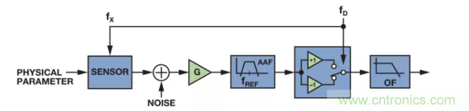 面對傳感器信號調(diào)理無從下手？本篇為你解答！