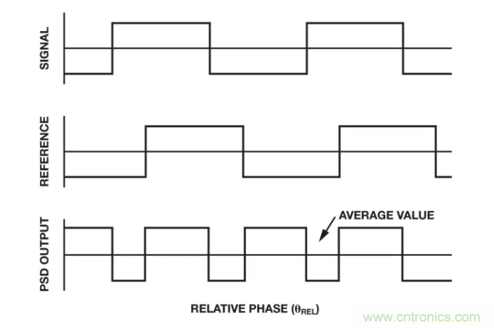 面對傳感器信號調(diào)理無從下手？本篇為你解答！