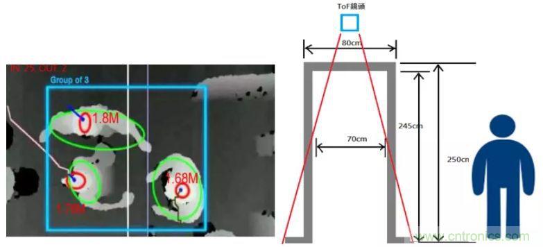 &ldquo;擁擠&rdquo;的ToF應(yīng)用場(chǎng)景下，如何避免多個(gè)ToF測(cè)量信號(hào)的干擾？