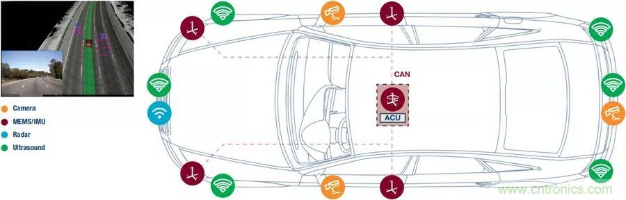 自動(dòng)駕駛安全如何保障？底層傳感器信號(hào)鏈才是關(guān)鍵！