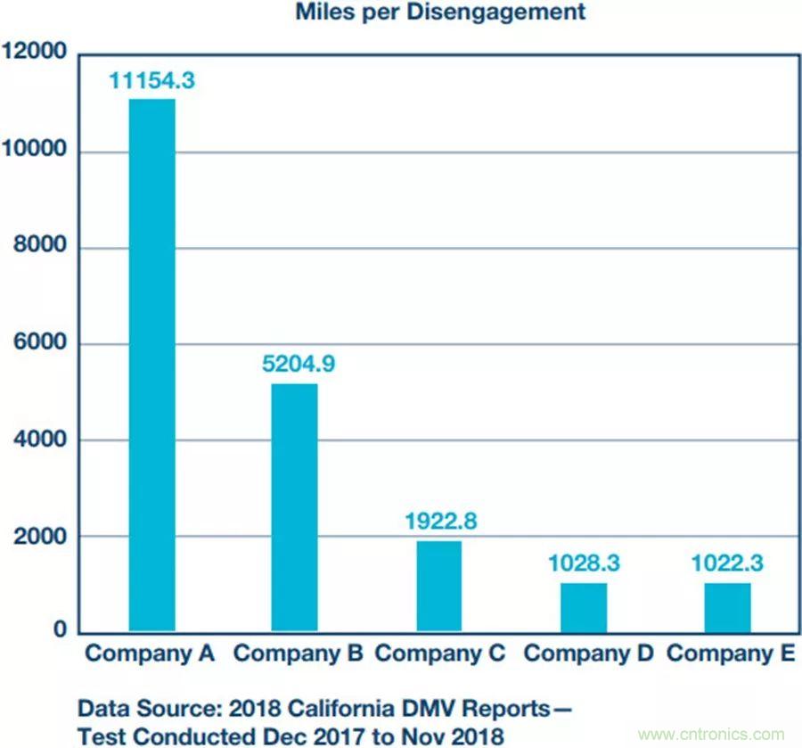 自動(dòng)駕駛安全如何保障？底層傳感器信號(hào)鏈才是關(guān)鍵！