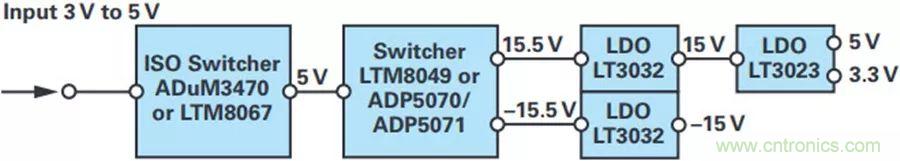 精密性能Max，這款雙極性電源解決方案你得了解