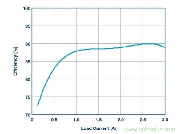 如何采用降壓型控制器產(chǎn)生負(fù)電壓？?