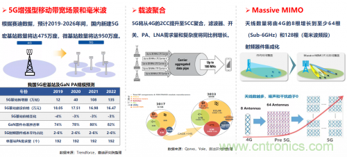 5G時(shí)代下，射頻器件、光模塊、PCB等電子元器件產(chǎn)業(yè)面臨的機(jī)遇與挑戰(zhàn)?