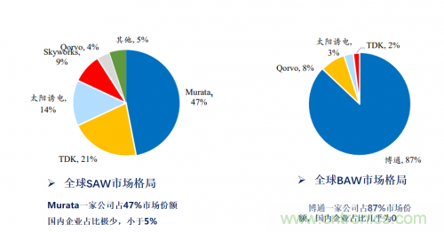 5G時(shí)代下，射頻器件、光模塊、PCB等電子元器件產(chǎn)業(yè)面臨的機(jī)遇與挑戰(zhàn)?
