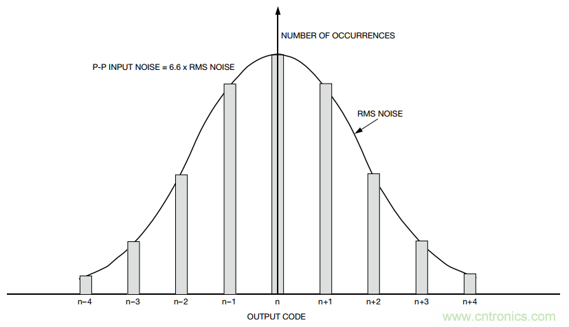 關(guān)于分辨率，這兩個(gè)概念有必要解釋一下！