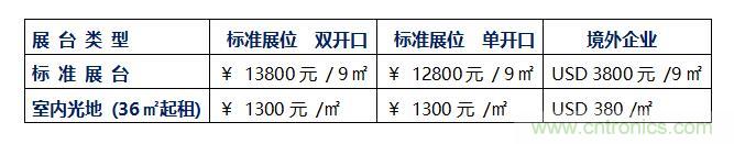 2020中國(深圳)國際工業(yè)互聯(lián)網(wǎng)創(chuàng)新應(yīng)用展覽會(huì)邀請(qǐng)函?