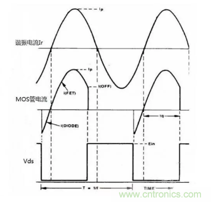 很完整的LLC原理講解，電源工程師收藏有用！?