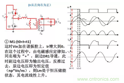 很完整的LLC原理講解，電源工程師收藏有用！?