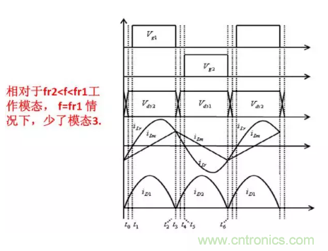 很完整的LLC原理講解，電源工程師收藏有用！?