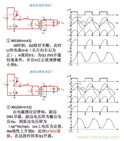 很完整的LLC原理講解，電源工程師收藏有用！?