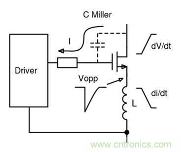 如何匹配門極驅動器，來增強型GaN功率晶體管？