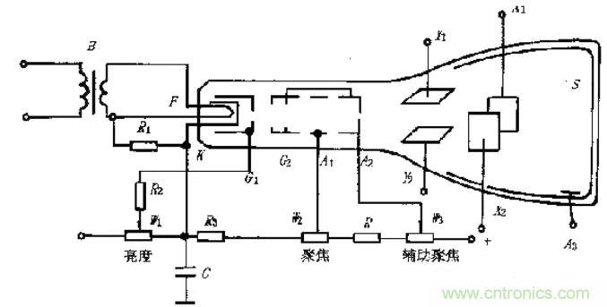 深度探討示波器原理和結(jié)構(gòu)！
