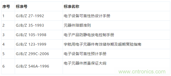 元器件應(yīng)用可靠性如何保證，都要學(xué)習(xí)航天經(jīng)驗(yàn)嗎？