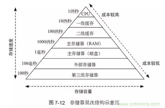 終于找到了一篇文章！通俗地講解計算機工作原理