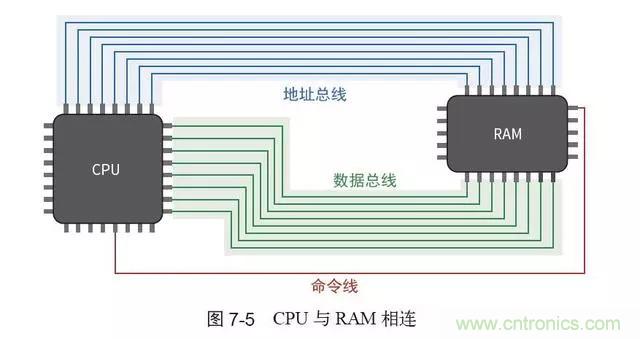 終于找到了一篇文章！通俗地講解計算機工作原理
